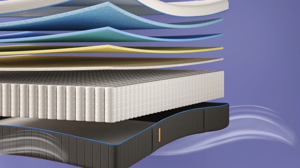 Type of Mattress